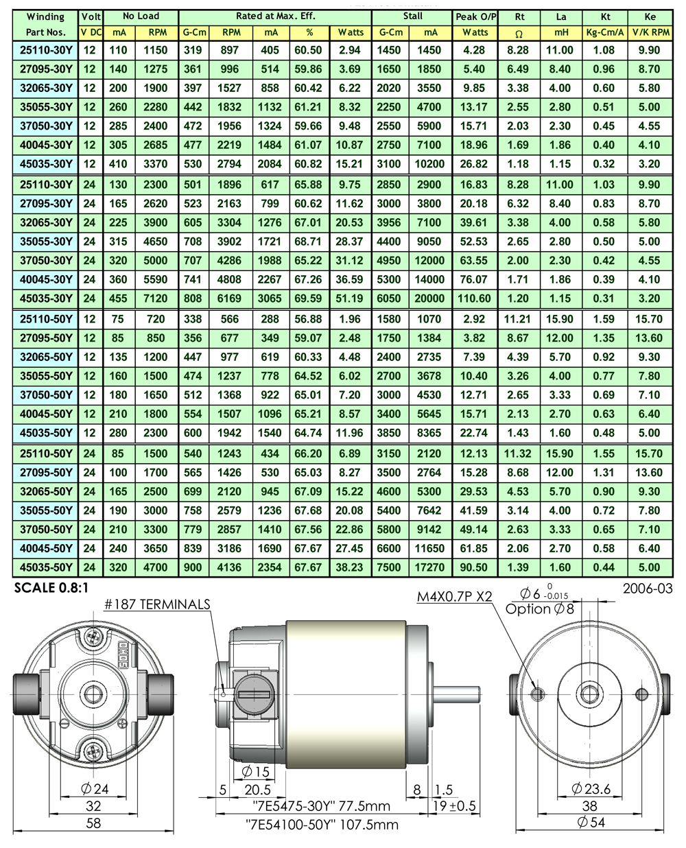 SOHO MOTOR 松峰精機股份有限公司