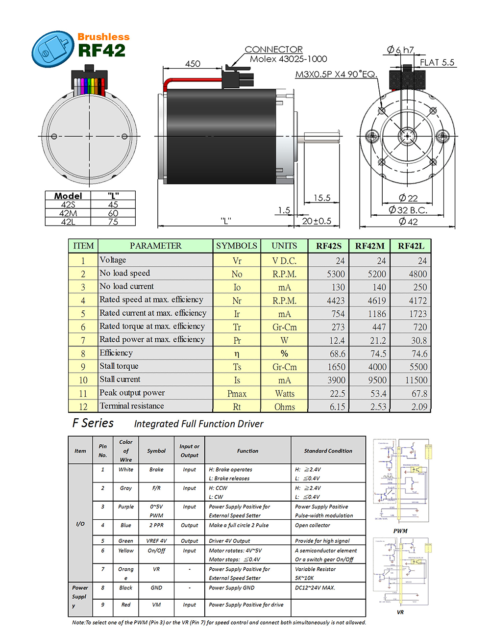 SOHO MOTOR 松峰精機股份有限公司